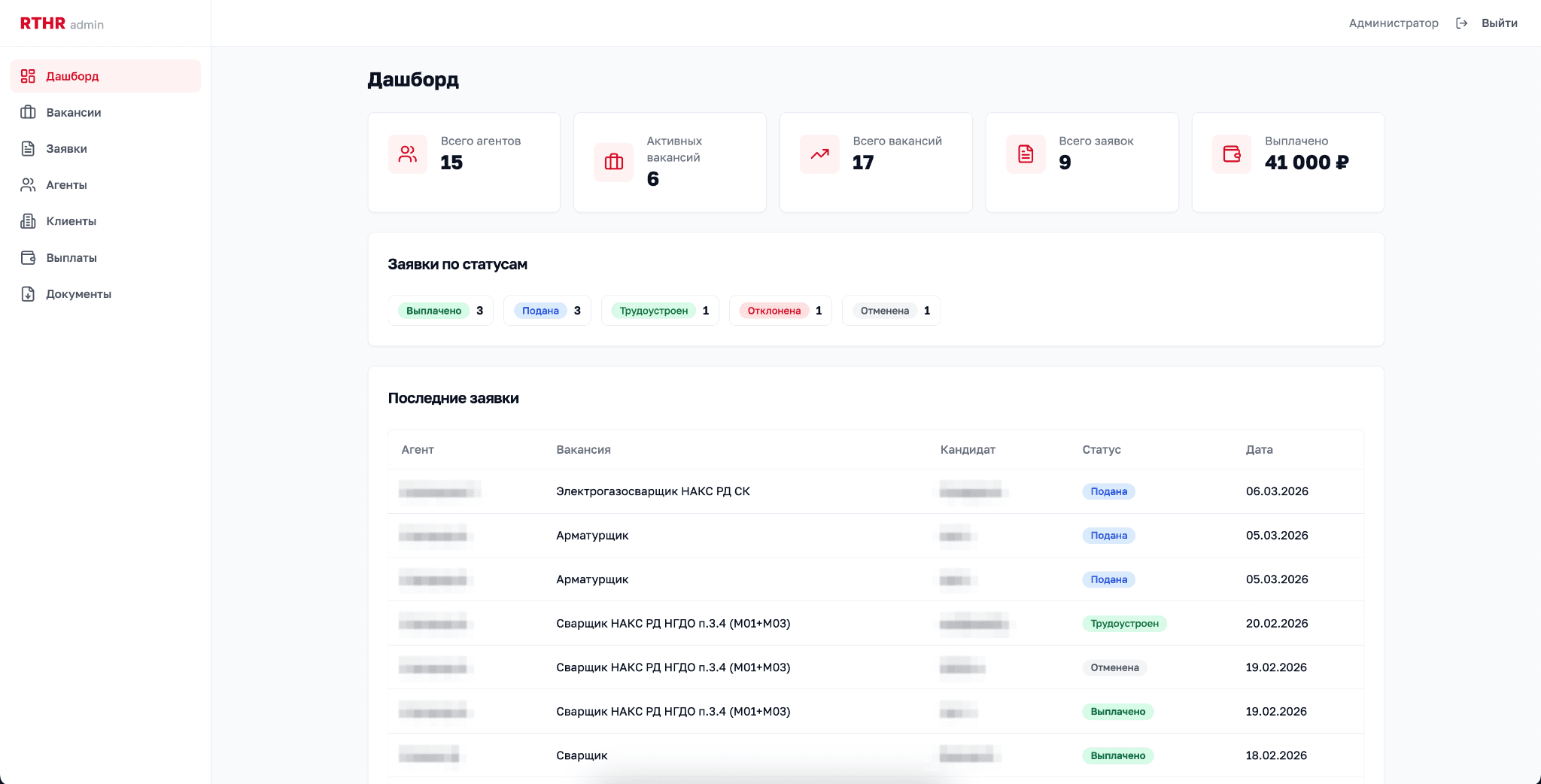 Дашборд RT-HR